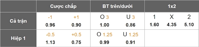 Nhận định, soi kèo Borussia Dortmund vs Mainz 05, 22h30 ngày 30/3: Phong độ trái ngược - Ảnh 9