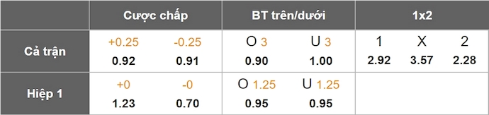 Nhận định, soi kèo Bournemouth vs Man City, 22h30 ngày 30/3: Hy vọng cuối cùng - Ảnh 8