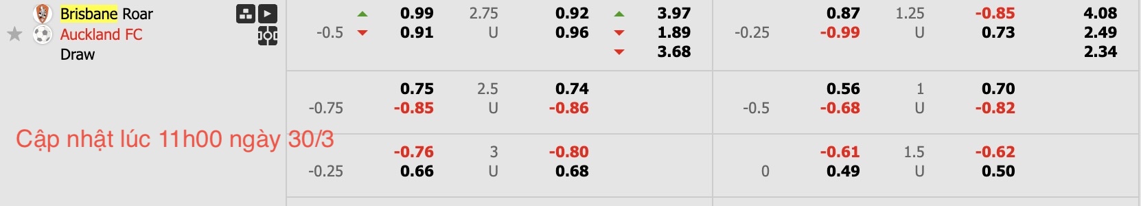 Nhận định, soi kèo Brisbane Roar vs Auckland FC, 13h00 ngày 30/3: Củng cố ngôi đầu - Ảnh 6