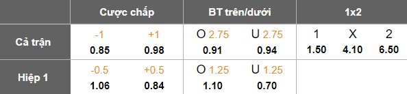 Nhận định, soi kèo Club Brugge vs Anderlecht, 18h30 ngày 30/3: Niềm tin cửa trên - Ảnh 5
