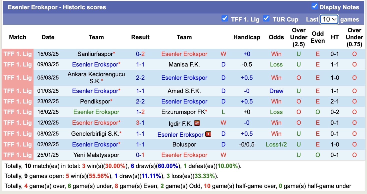 Nhận định, soi kèo Esenler Erokspor vs MKE Ankaragucu, 21h00 ngày 31/3: Trả nợ lượt đi - Ảnh 2