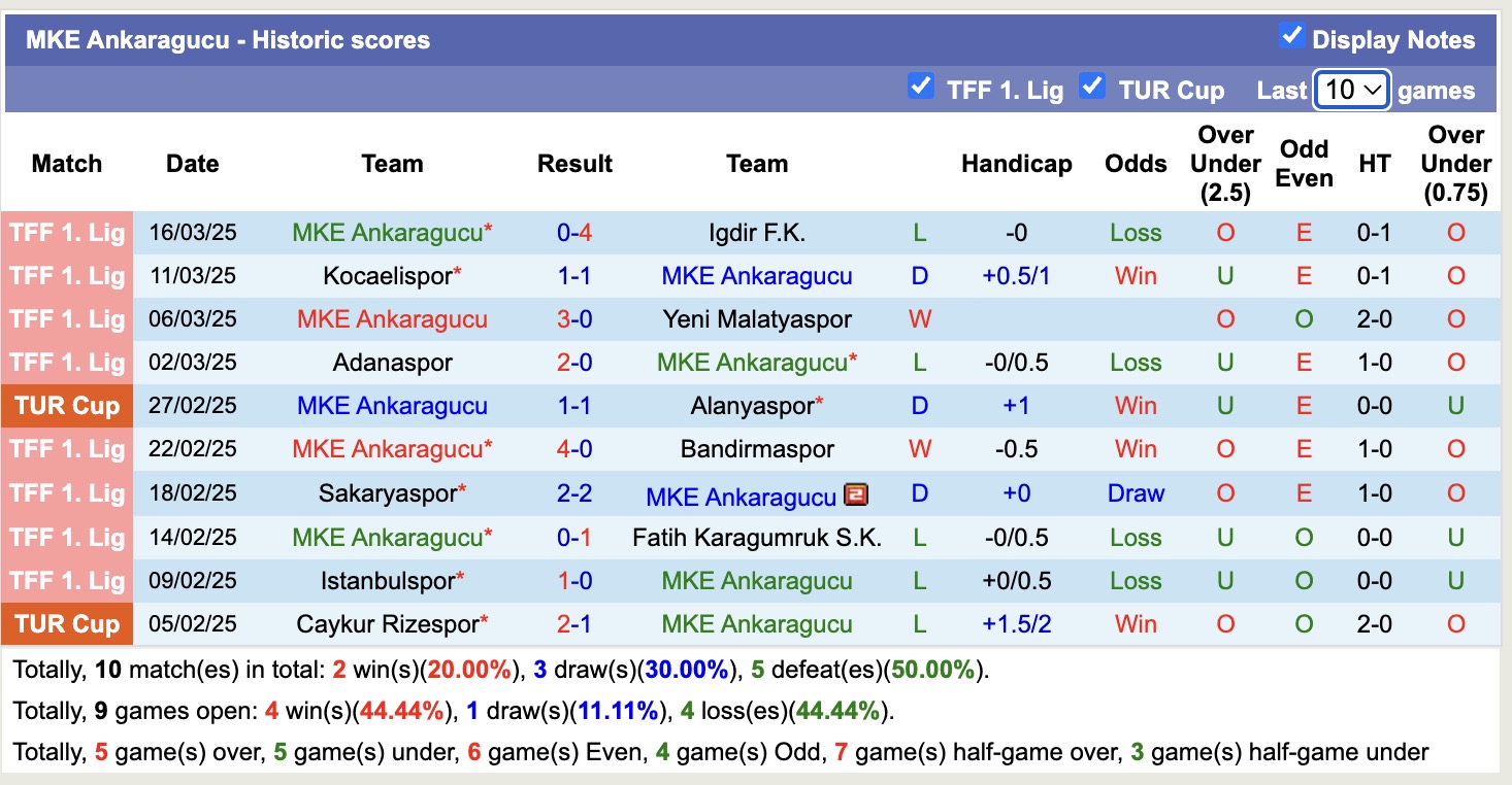 Nhận định, soi kèo Esenler Erokspor vs MKE Ankaragucu, 21h00 ngày 31/3: Trả nợ lượt đi - Ảnh 3