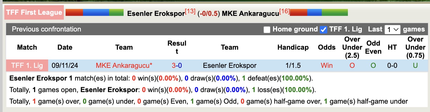 Nhận định, soi kèo Esenler Erokspor vs MKE Ankaragucu, 21h00 ngày 31/3: Trả nợ lượt đi - Ảnh 4