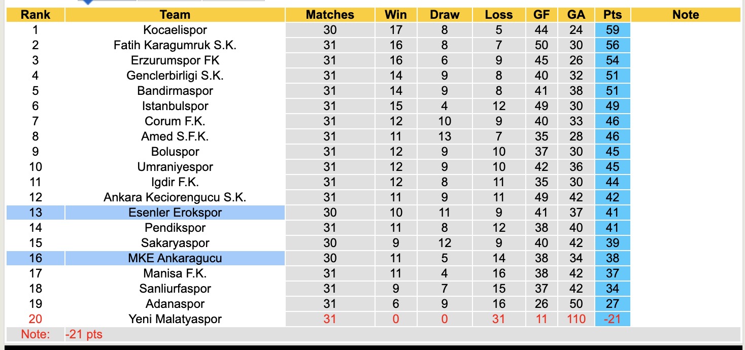 Nhận định, soi kèo Esenler Erokspor vs MKE Ankaragucu, 21h00 ngày 31/3: Trả nợ lượt đi - Ảnh 5