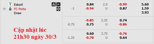 Nhận định, soi kèo Estoril vs Porto, 0h00 ngày 31/3: Nhọc nhằn vượt ải - Ảnh 6