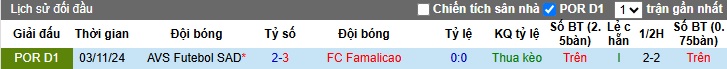 Nhận định, soi kèo Famalicao vs AVS, 21h30 ngày 30/3: Bệ phóng sân nhà - Ảnh 2