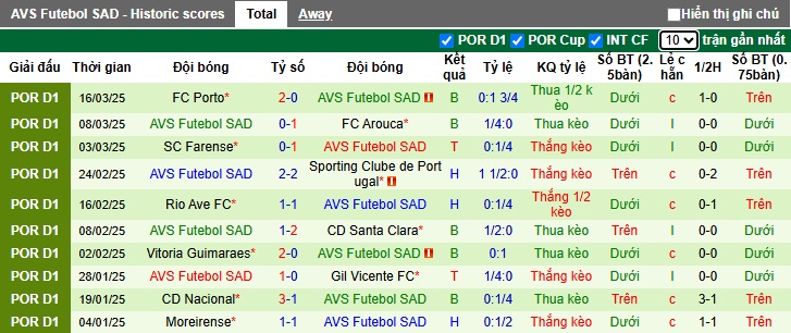 Nhận định, soi kèo Famalicao vs AVS, 21h30 ngày 30/3: Bệ phóng sân nhà - Ảnh 3