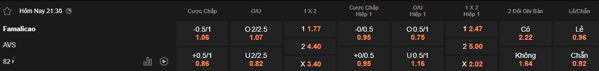 Nhận định, soi kèo Famalicao vs AVS, 21h30 ngày 30/3: Bệ phóng sân nhà - Ảnh 5