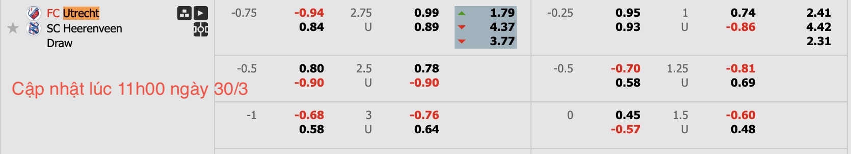 Nhận định, soi kèo FC Utrecht vs SC Heerenveen, 17h15 ngày 30/3: Bất phân thắng bại - Ảnh 6