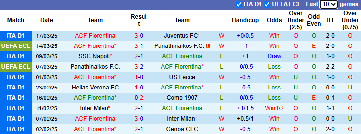 Nhận định, soi kèo Fiorentina vs Atalanta, 20h00 ngày 30/3: Tin vào chủ nhà - Ảnh 2