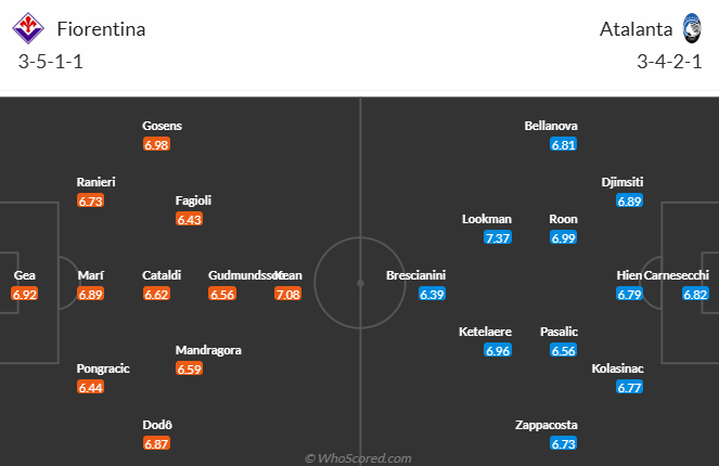 Nhận định, soi kèo Fiorentina vs Atalanta, 20h00 ngày 30/3: Tin vào chủ nhà - Ảnh 5