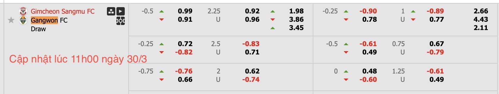 Nhận định, soi kèo Gimcheon Sangmu FC vs Gangwon FC, 14h30 ngày 30/3: Tiếp tục gieo sầu - Ảnh 6