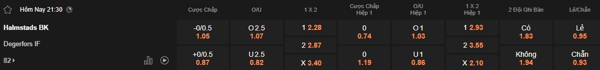 Nhận định, soi kèo Halmstads vs Degerfors, 21h30 ngày 30/3: Bắt nạt tân binh - Ảnh 5