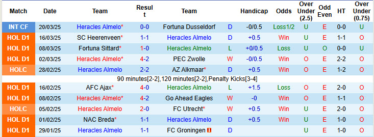 Nhận định, soi kèo Heracles Almelo vs Twente, 19h30 ngày 30/3: Lỡ hẹn top 3 - Ảnh 2