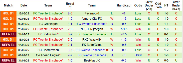 Nhận định, soi kèo Heracles Almelo vs Twente, 19h30 ngày 30/3: Lỡ hẹn top 3 - Ảnh 3