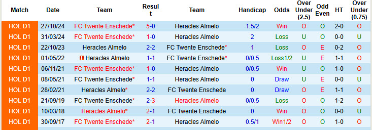 Nhận định, soi kèo Heracles Almelo vs Twente, 19h30 ngày 30/3: Lỡ hẹn top 3 - Ảnh 4