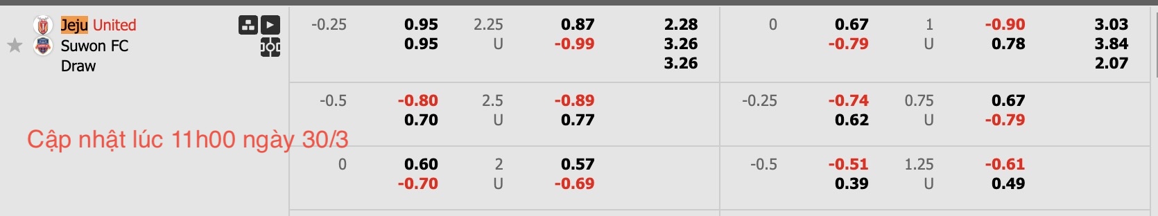 Nhận định, soi kèo Jeju SK FC vs Suwon FC, 12h00 ngày 30/3: 3 điểm nhọc nhằn - Ảnh 6
