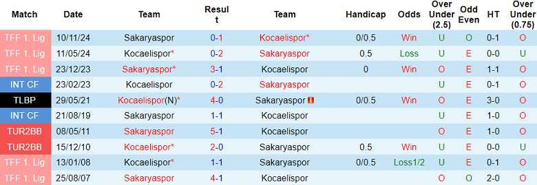 Nhận định, soi kèo Kocaelispor vs Sakaryaspor, 00h00 ngày 1/4: Niềm tin cửa trên - Ảnh 3