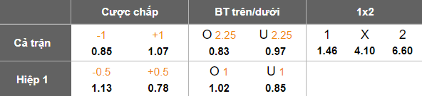 Nhận định, soi kèo Krasnodar vs Fakel, 18h00 ngày 30/3: Cửa trên thất thế - Ảnh 5