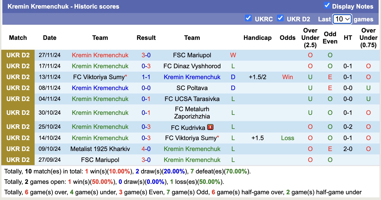 Nhận định, soi kèo Kremin Kremenchuk vs Nyva Ternopil, 16h00 ngày 31/3: Buồn cho chủ nhà - Ảnh 2
