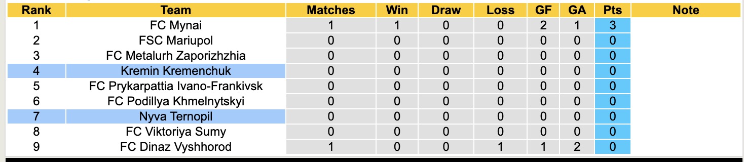 Nhận định, soi kèo Kremin Kremenchuk vs Nyva Ternopil, 16h00 ngày 31/3: Buồn cho chủ nhà - Ảnh 5
