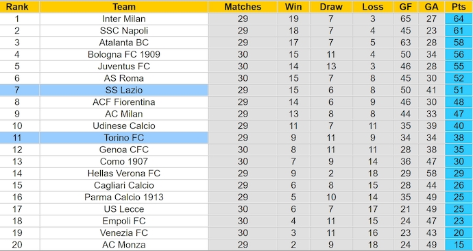 Nhận định, soi kèo Lazio vs Torino, 1h45 ngày 1/4: Khó cho chủ nhà - Ảnh 5