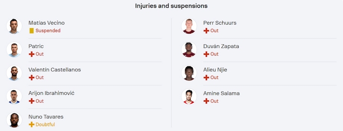 Nhận định, soi kèo Lazio vs Torino, 1h45 ngày 1/4: Khó cho chủ nhà - Ảnh 6