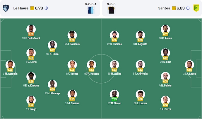 Nhận định, soi kèo Le Havre vs Nantes, 22h15 ngày 30/3: Nỗ lực trụ hạng - Ảnh 7