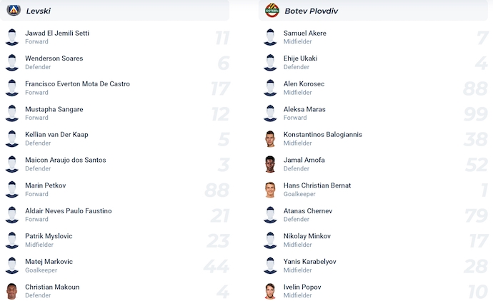 Nhận định, soi kèo Levski Sofia vs Botev Plovdiv, 22h30 ngày 30/3: Khó có bất ngờ - Ảnh 6
