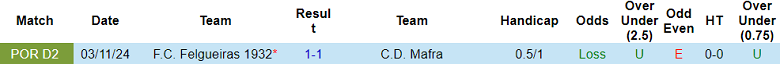 Nhận định, soi kèo Mafra vs Felgueiras, 02h15 ngày 1/4: Chia điểm - Ảnh 3