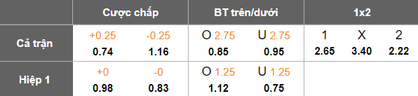 Nhận định, soi kèo Nakhon Pathom vs Muangthong United, 19h00 ngày 30/3: Nối dài thất vọng - Ảnh 5