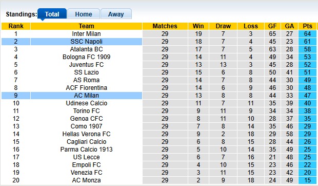 Nhận định, soi kèo Napoli vs AC Milan, 1h45 ngày 31/3: Tiếp tục bám đuổi - Ảnh 4
