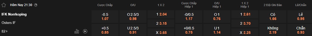 Nhận định, soi kèo Norrkoping vs Osters, 21h30 ngày 30/3: Kinh nghiệm vẫn hơn - Ảnh 5