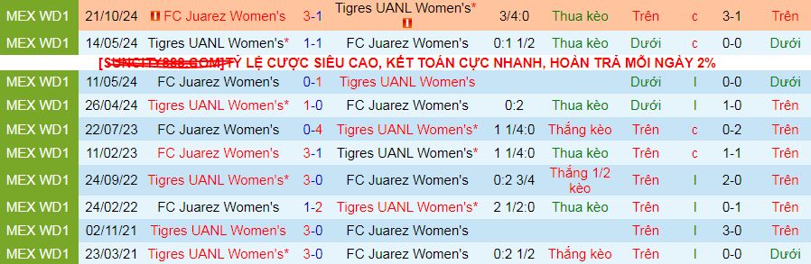 Nhận định, soi kèo Nữ Tigres UANL vs Nữ FC Juarez, 10h06 ngày 31/3 - Ảnh 3