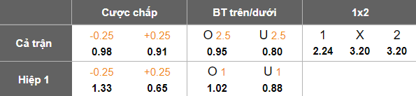 Nhận định, soi kèo Preussen Munster vs Eintracht Braunschweig, 18h30 ngày 30/3: Khó tin cửa dưới - Ảnh 5