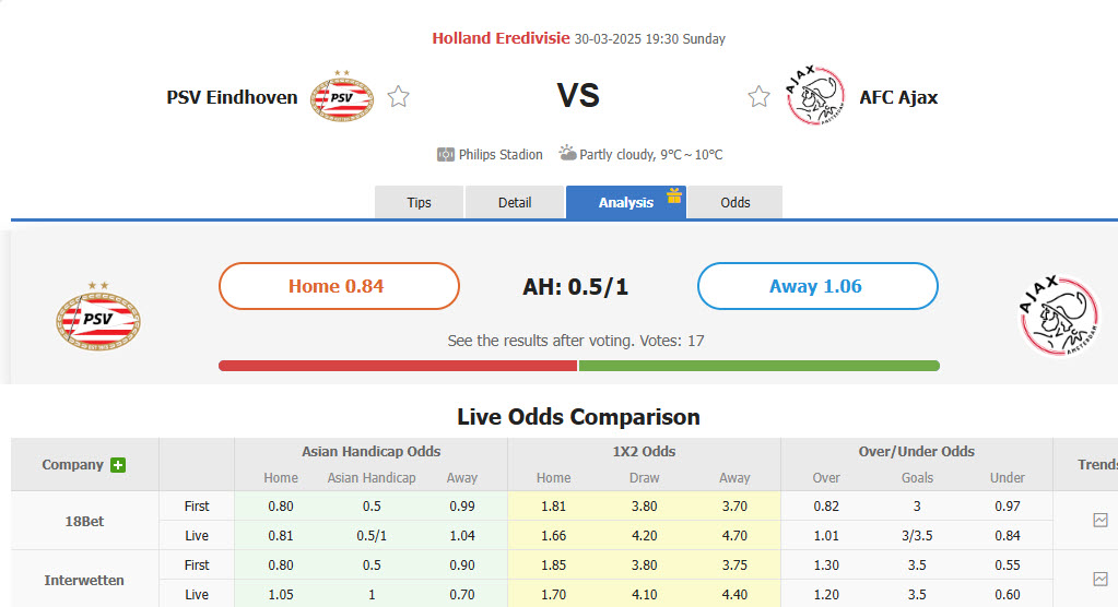 Nhận định, soi kèo PSV vs Ajax, 19h30 ngày 30/3: Trận đấu của mùa giải - Ảnh 1