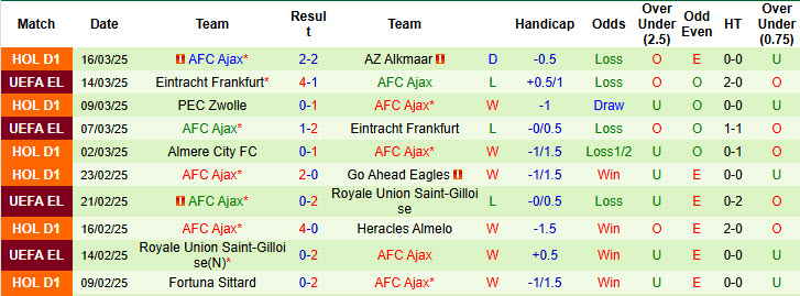 Nhận định, soi kèo PSV vs Ajax, 19h30 ngày 30/3: Trận đấu của mùa giải - Ảnh 3