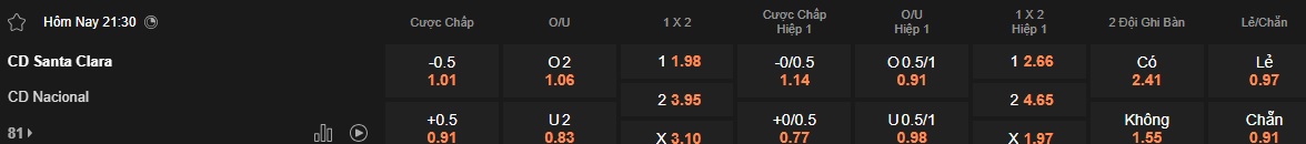 Nhận định, soi kèo Santa Clara vs Nacional, 21h30 ngày 30/3: Không dễ cho cửa trên - Ảnh 5