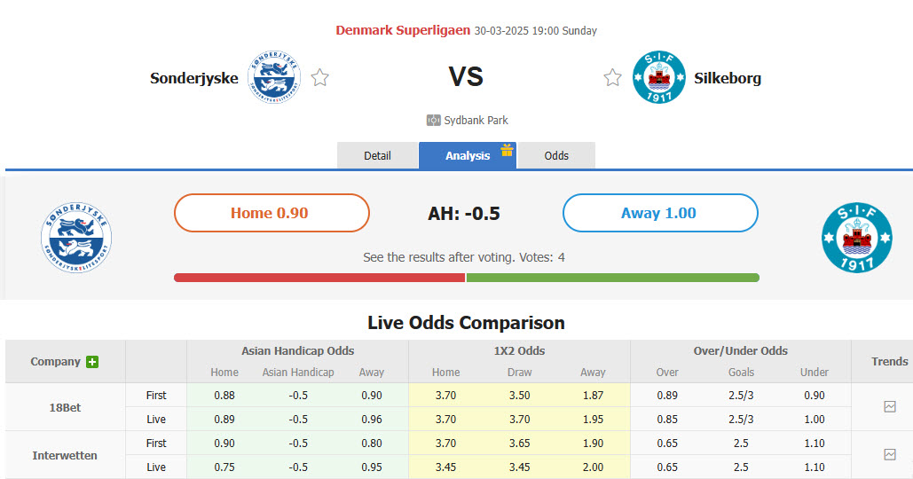 Nhận định, soi kèo Sonderjyske vs Silkeborg, 19h00 ngày 30/3: Báo động đỏ - Ảnh 1