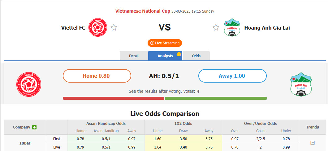 Nhận định, soi kèo Thể Công Viettel vs HAGL, 19h15 ngày 30/3: Dễ dàng giành vé - Ảnh 1