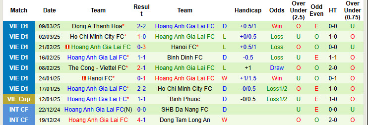 Nhận định, soi kèo Thể Công Viettel vs HAGL, 19h15 ngày 30/3: Dễ dàng giành vé - Ảnh 3