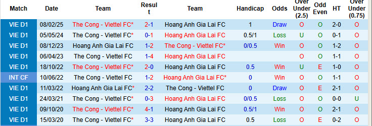 Nhận định, soi kèo Thể Công Viettel vs HAGL, 19h15 ngày 30/3: Dễ dàng giành vé - Ảnh 4
