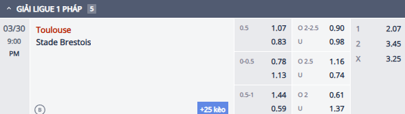 Nhận định, soi kèo Toulouse vs Brest, 20h00 ngày 30/3: Tiếp đà bất bại - Ảnh 1
