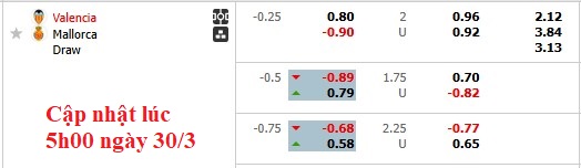 Nhận định, soi kèo Valencia vs Mallorca, 23h30 ngày 30/3: Khó cho cả hai - Ảnh 5