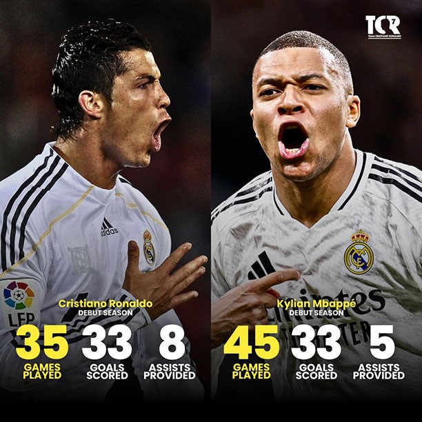 Phản ứng của Mbappe sau khi c&acirc;n bằng th&agrave;nh t&iacute;ch của Ronaldo - Ảnh 1