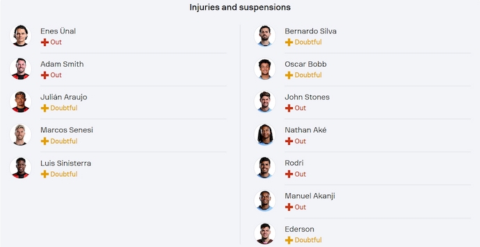 Soi kèo phạt góc Bournemouth vs Man City, 22h30 ngày 30/3 - Ảnh 4