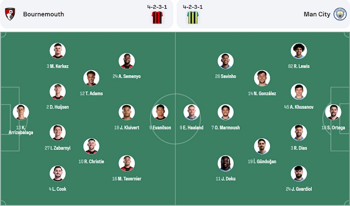 Soi kèo phạt góc Bournemouth vs Man City, 22h30 ngày 30/3 - Ảnh 5