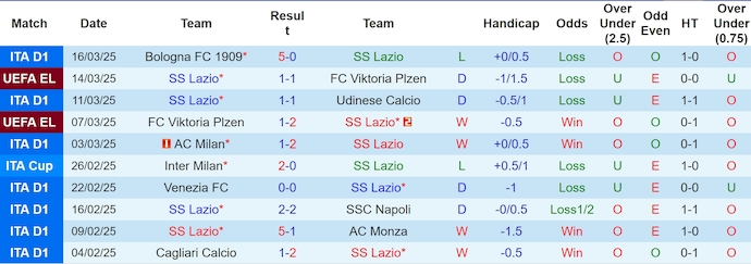 Soi kèo phạt góc Lazio vs Torino, 1h45 ngày 1/4 - Ảnh 1