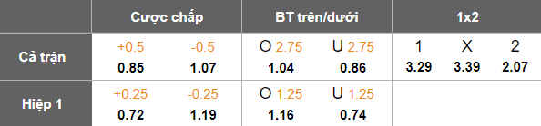 Nhận định, soi kèo Akron vs FC Rostov, 22h30 ngày 31/3: Cửa trên đáng tin - Ảnh 5