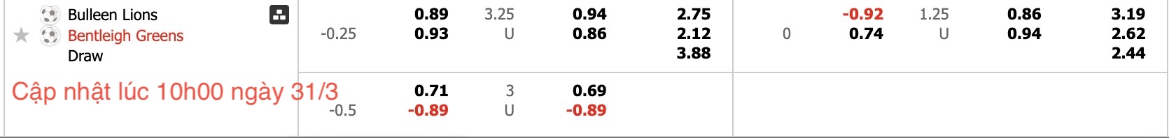 Nhận định, soi kèo Bulleen Lions vs Bentleigh Greens, 16h30 ngày 31/3: Củng cố ngôi đầu - Ảnh 6